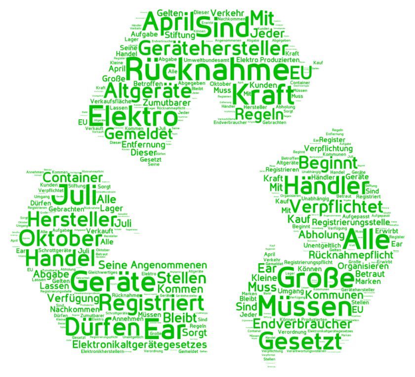 Elektro- und Elektronikaltgerätegesetz 2016